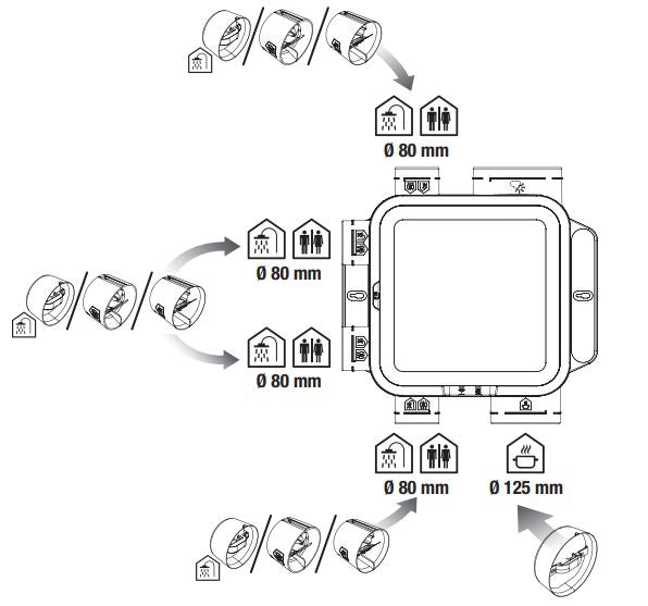 KIT EASYHOME AUTO Compact + COLORLINE