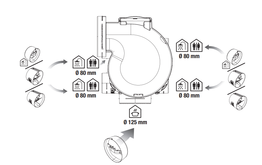 KIT EASYHOME AUTO + COLORLINE