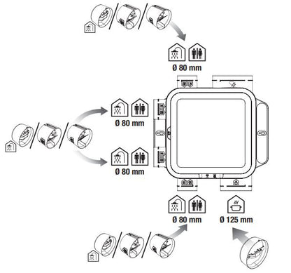 KIT EASYHOME AUTO Compact + BIP